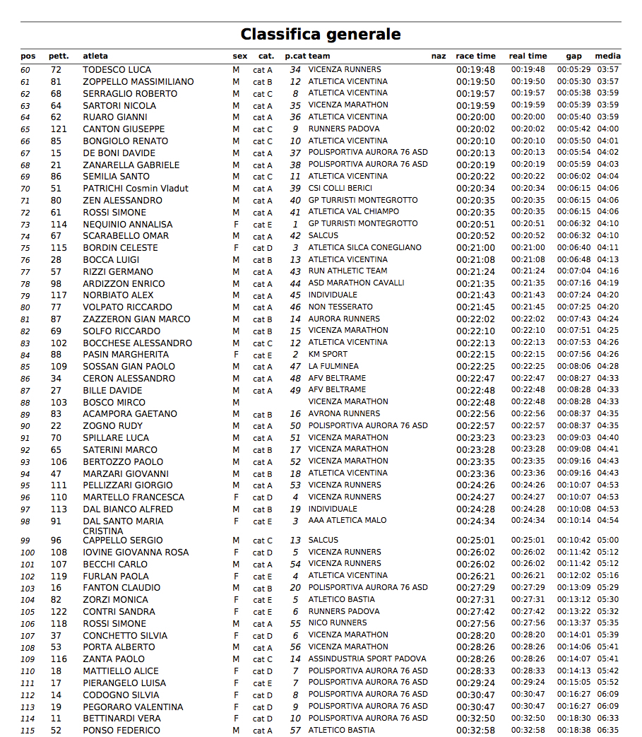 SprintSummerRun5K2016 ClassificaGenerale2