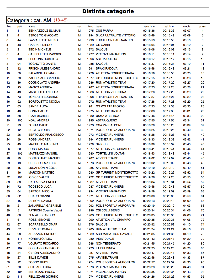 SprintSummerRun5K2016 ClassificaUomini1