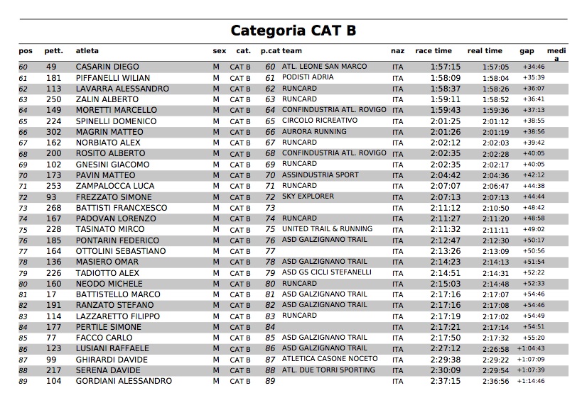 CatB2