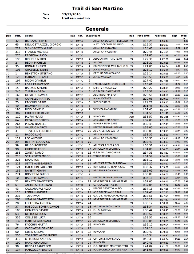 images/2017/ClassificheTrail2016/Generale1.jpg