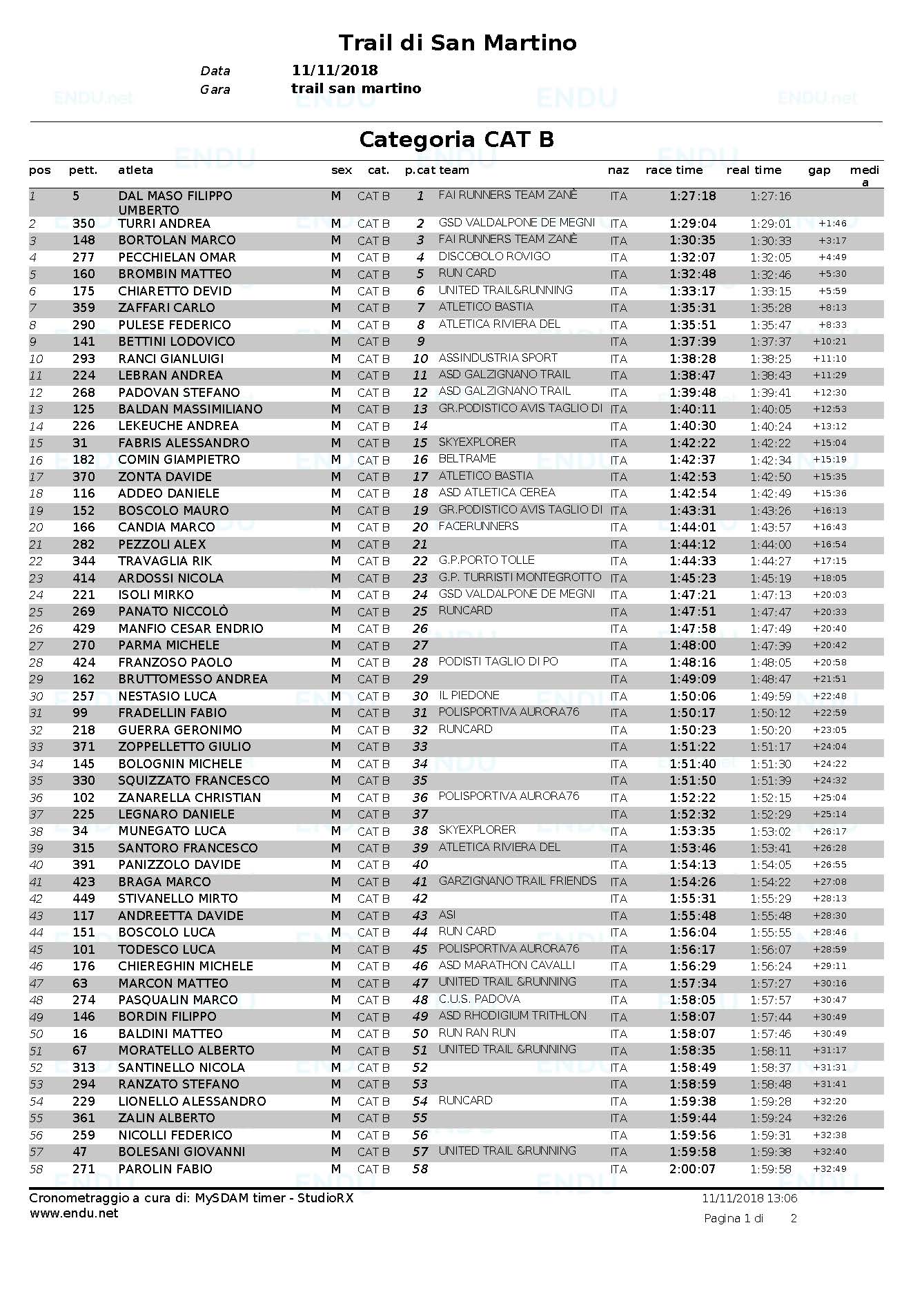 Trail 2018 classifica cat B Pagina 1