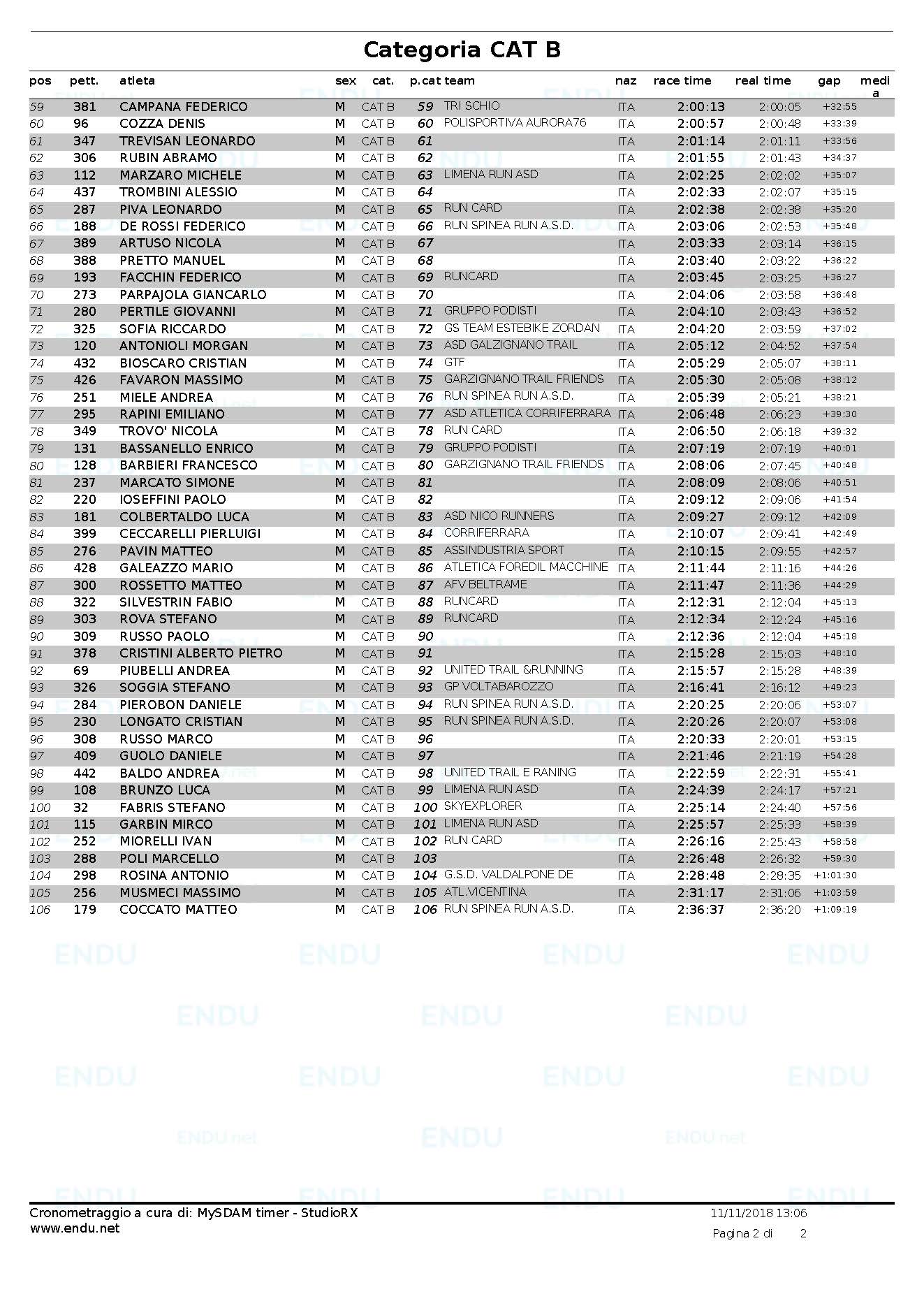 Trail 2018 classifica cat B Pagina 2