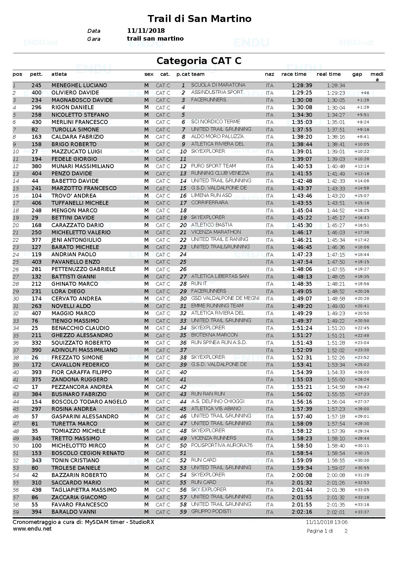 Trail 2018 classifica cat C Pagina 1