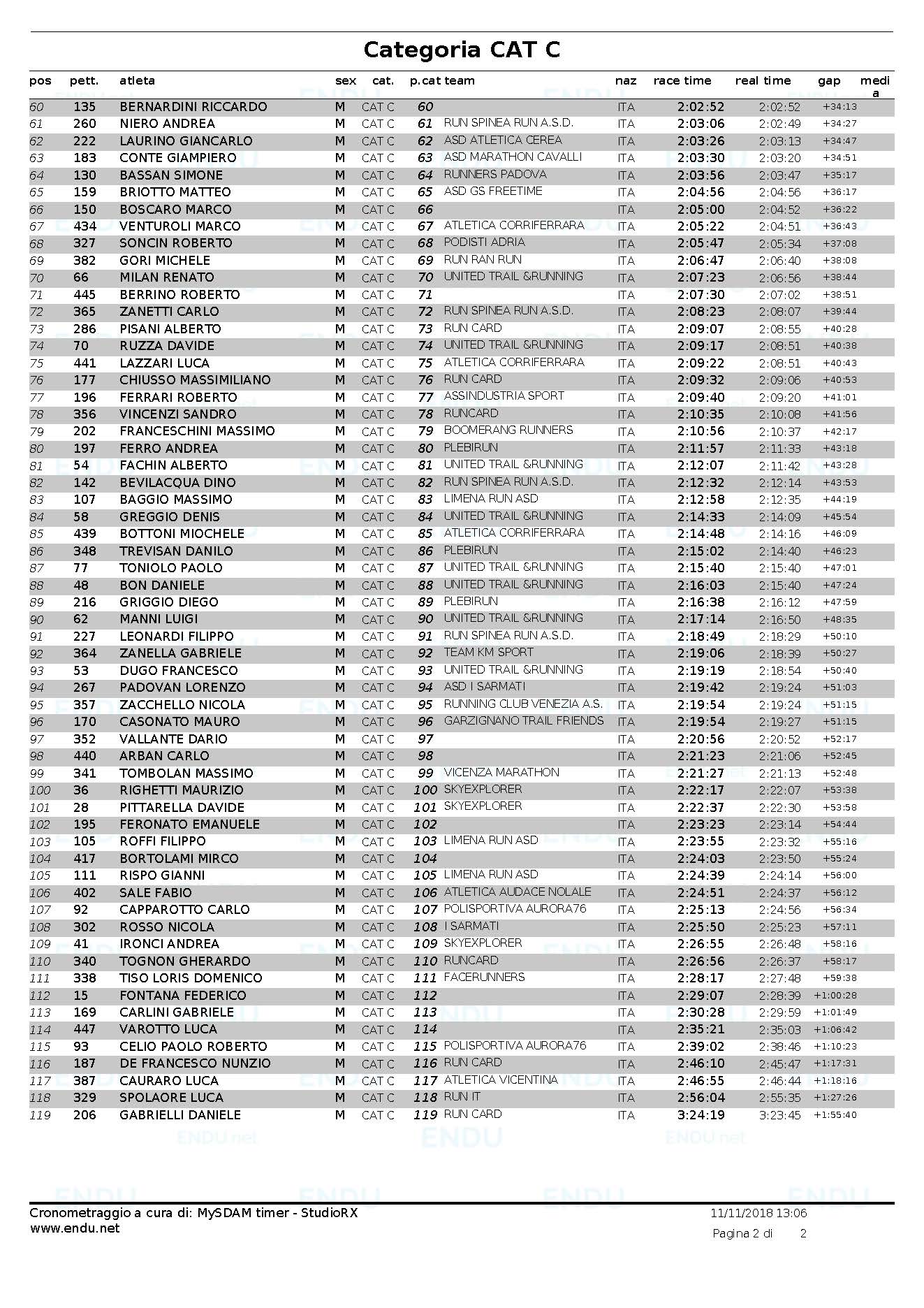 Trail 2018 classifica cat C Pagina 2