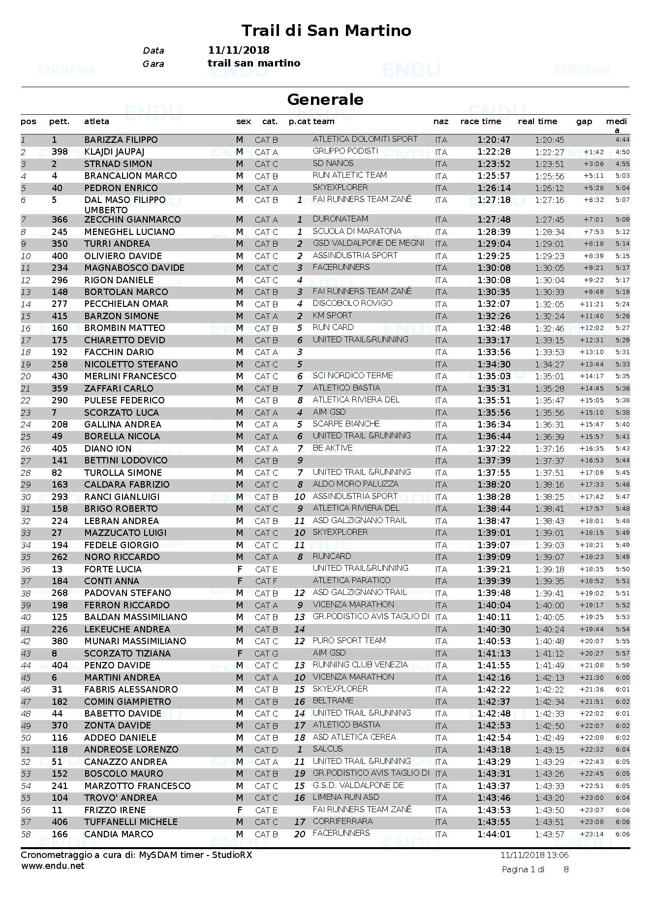 Trail di San Martino 2018 cassifica generale Pagina 1