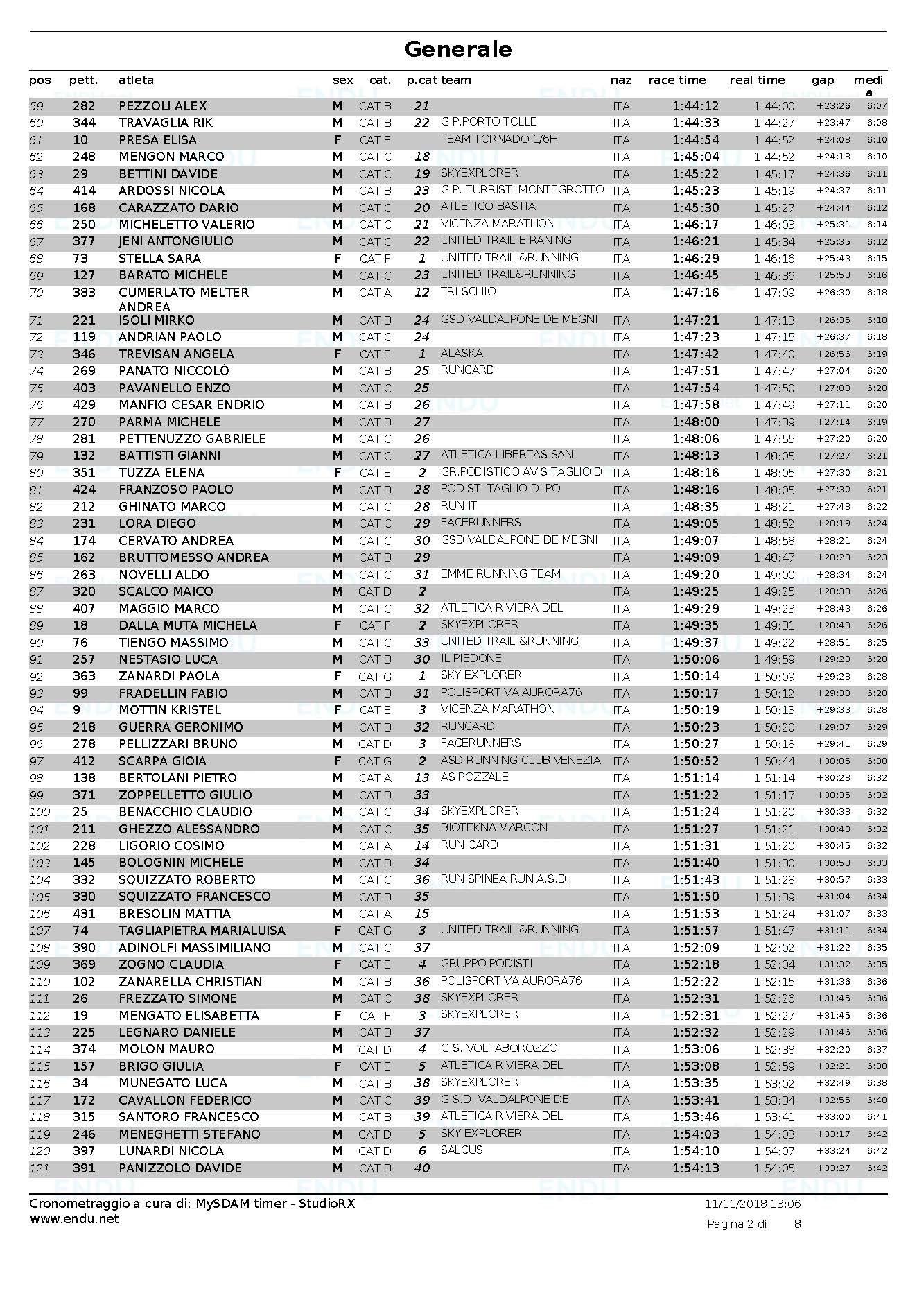 Trail di San Martino 2018 cassifica generale Pagina 2