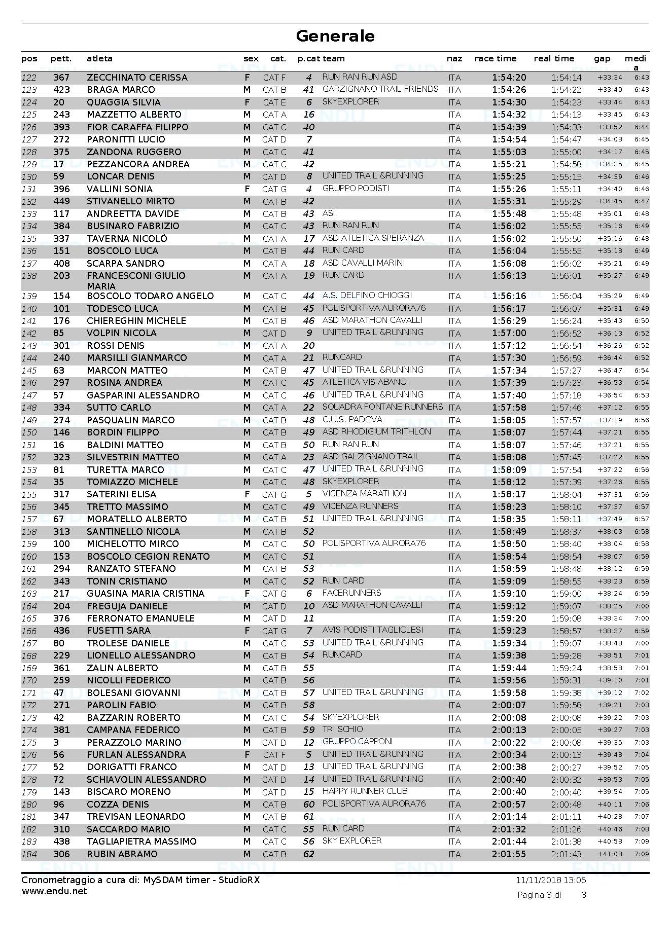 Trail di San Martino 2018 cassifica generale Pagina 3