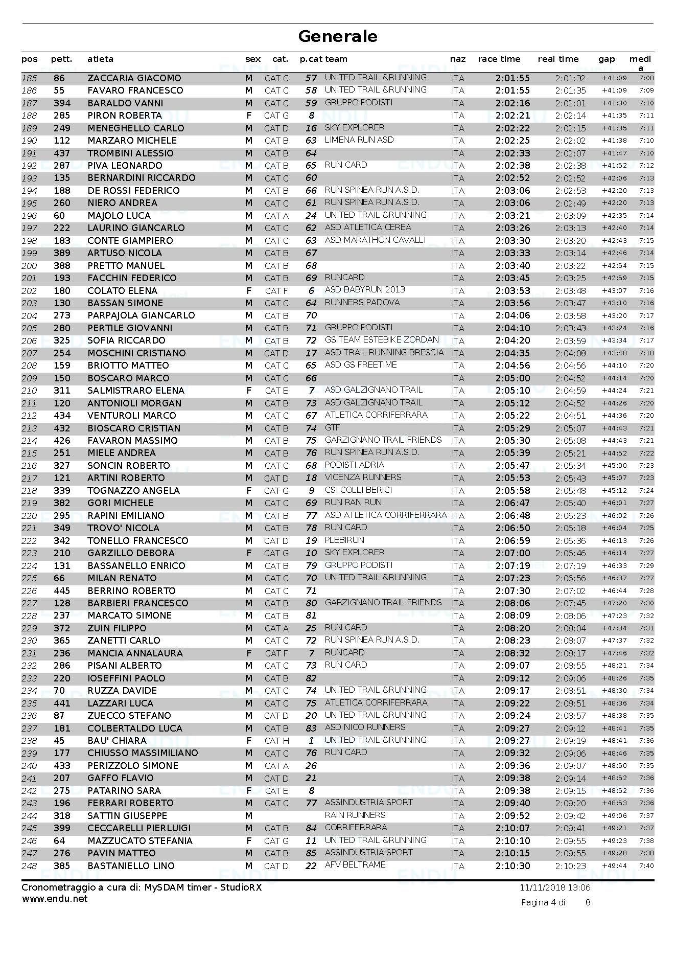 Trail di San Martino 2018 cassifica generale Pagina 4