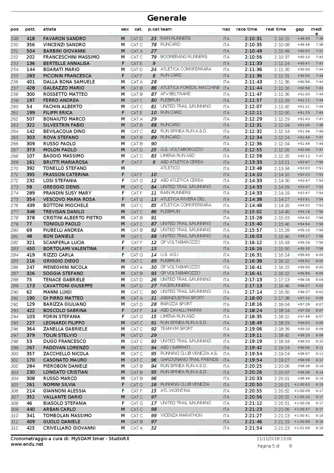 Trail di San Martino 2018 cassifica generale Pagina 5