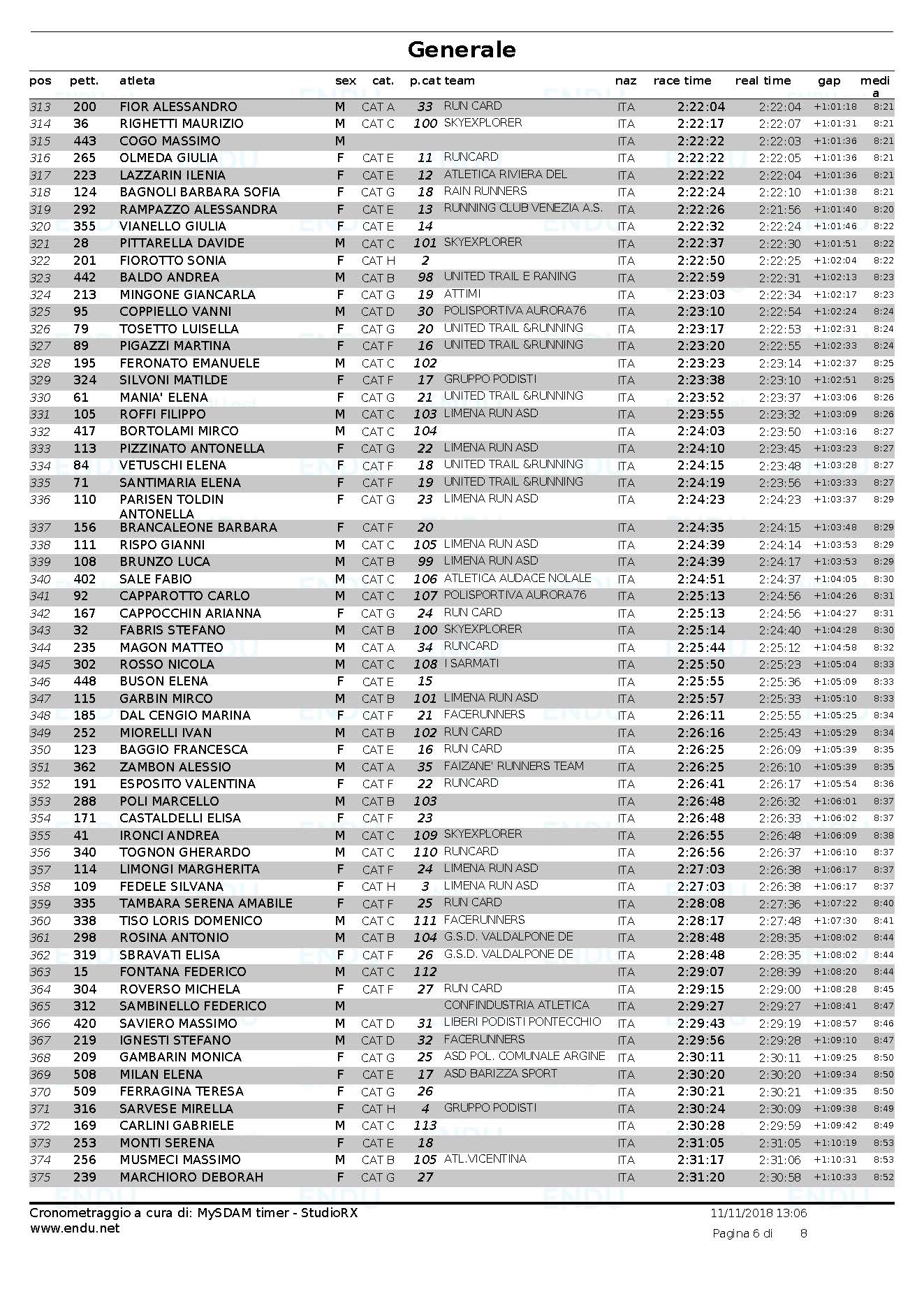 Trail di San Martino 2018 cassifica generale Pagina 6
