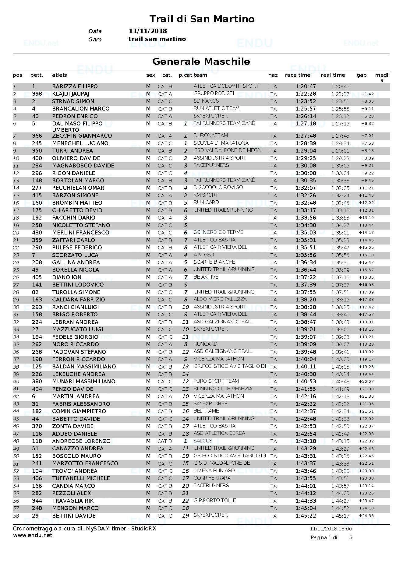 Trail di San Martino 2018 classifica gen maschile Pagina 1