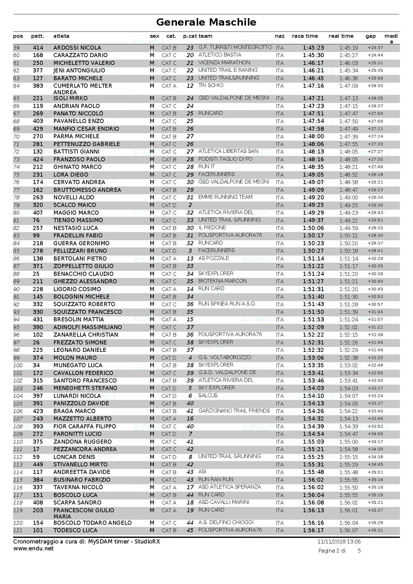 Trail di San Martino 2018 classifica gen maschile Pagina 2