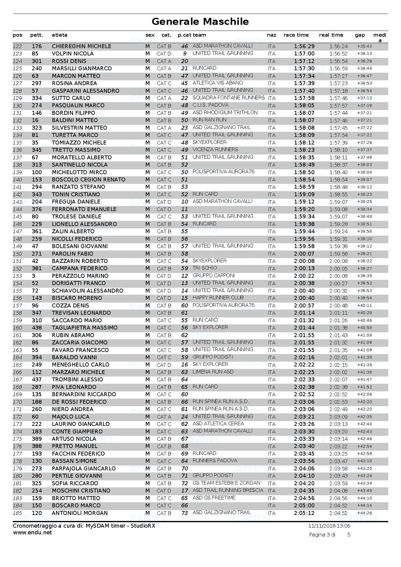 Trail di San Martino 2018 classifica gen maschile Pagina 3