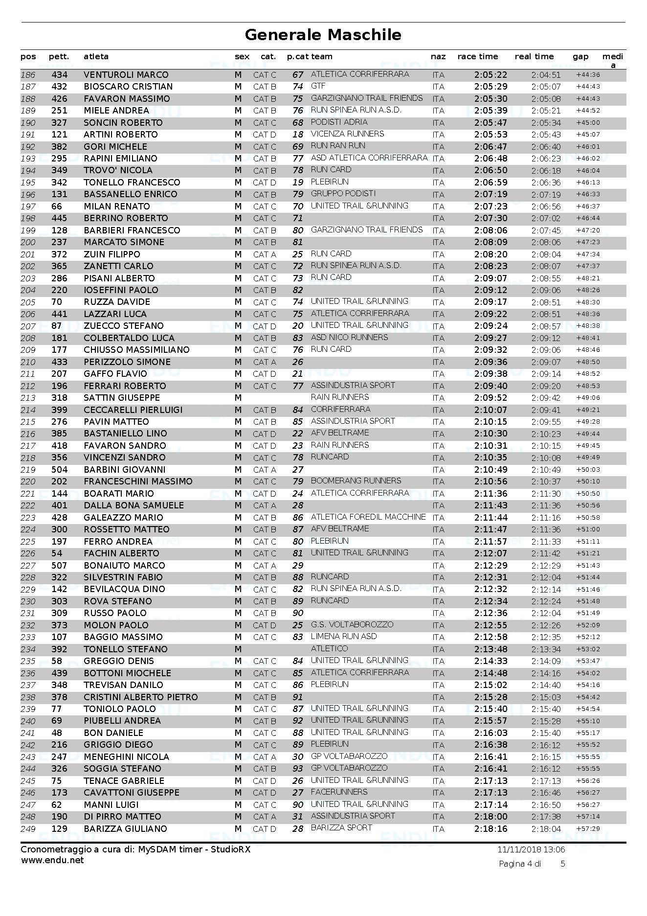 Trail di San Martino 2018 classifica gen maschile Pagina 4