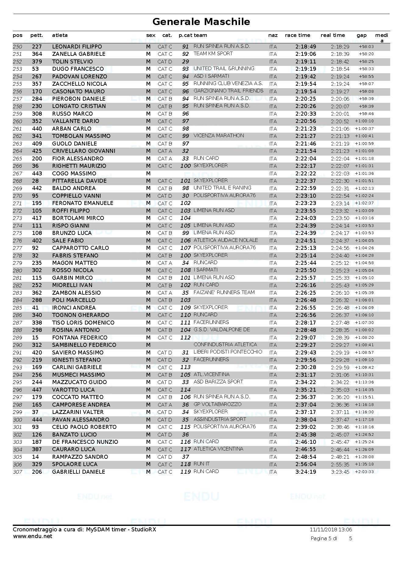 Trail di San Martino 2018 classifica gen maschile Pagina 5