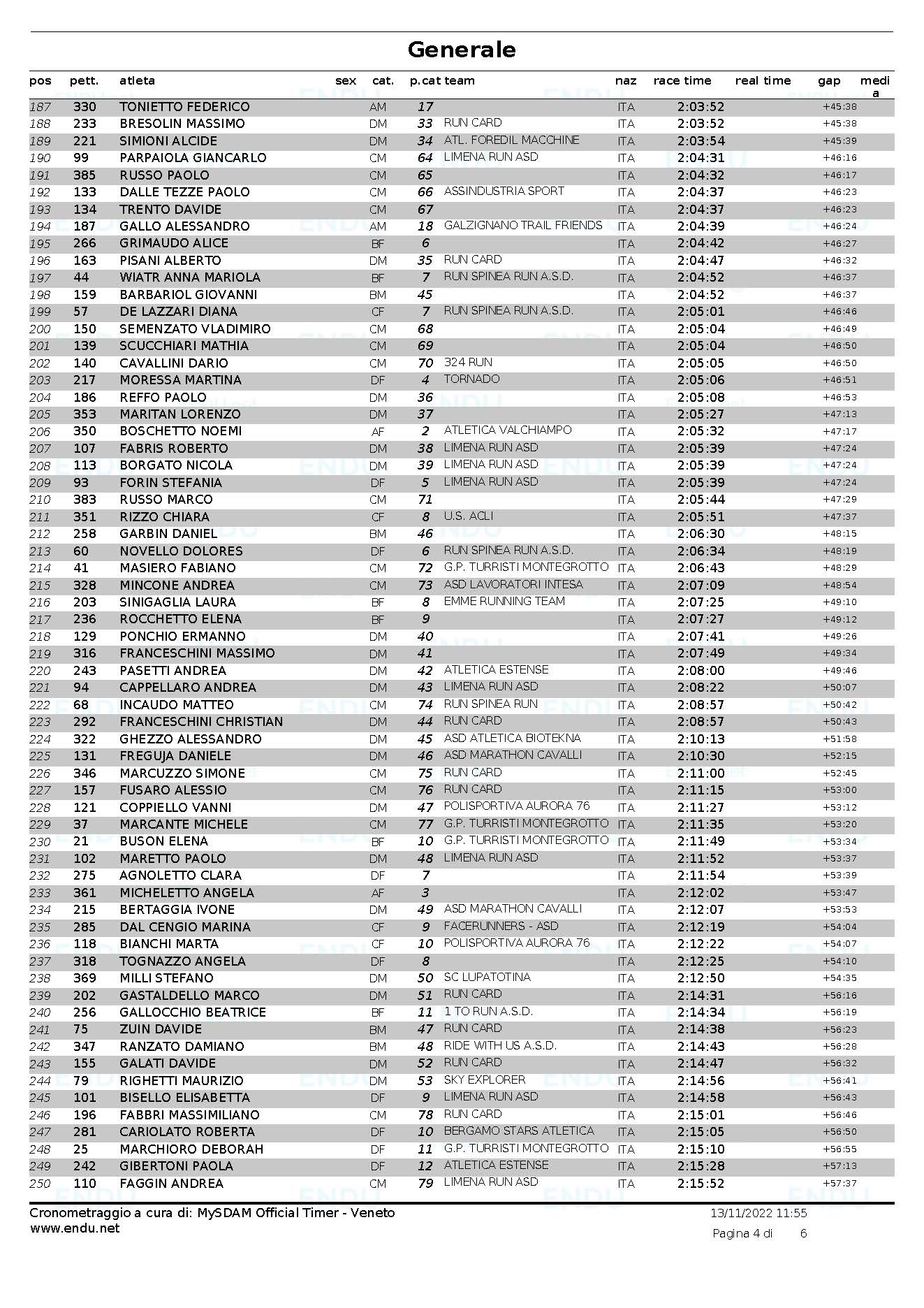 Classifica generale Pagina 4
