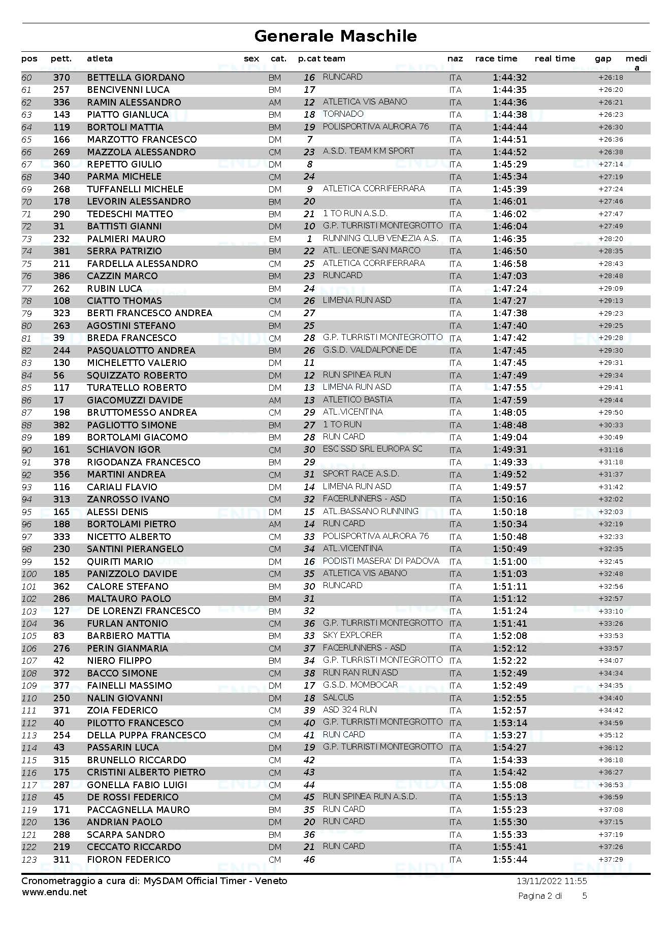 Classifica generale maschile Pagina 2