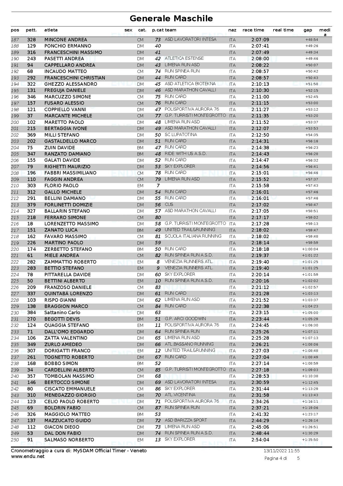 Classifica generale maschile Pagina 4