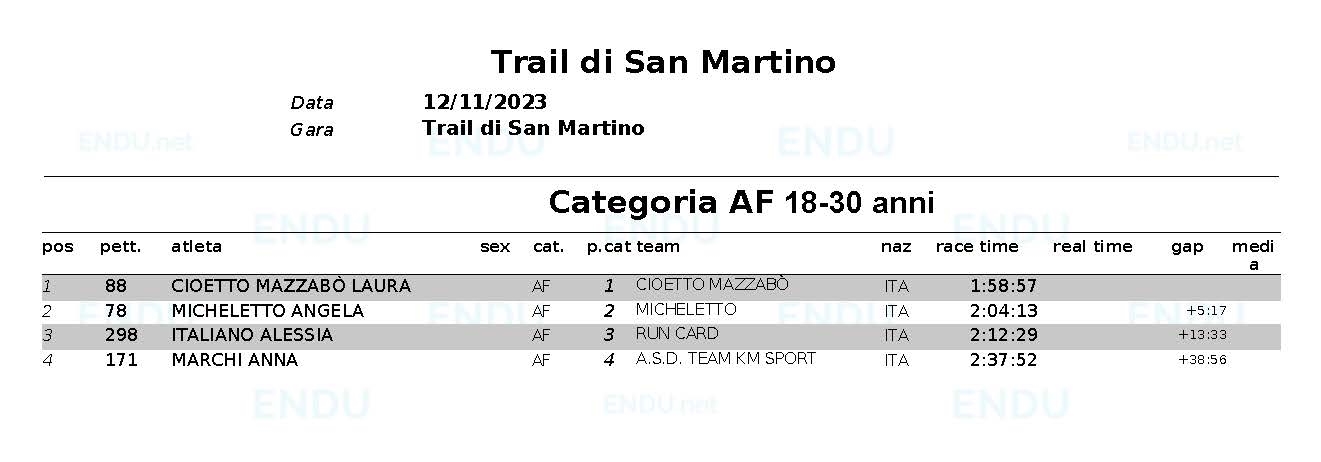 Classifica categoria AF web