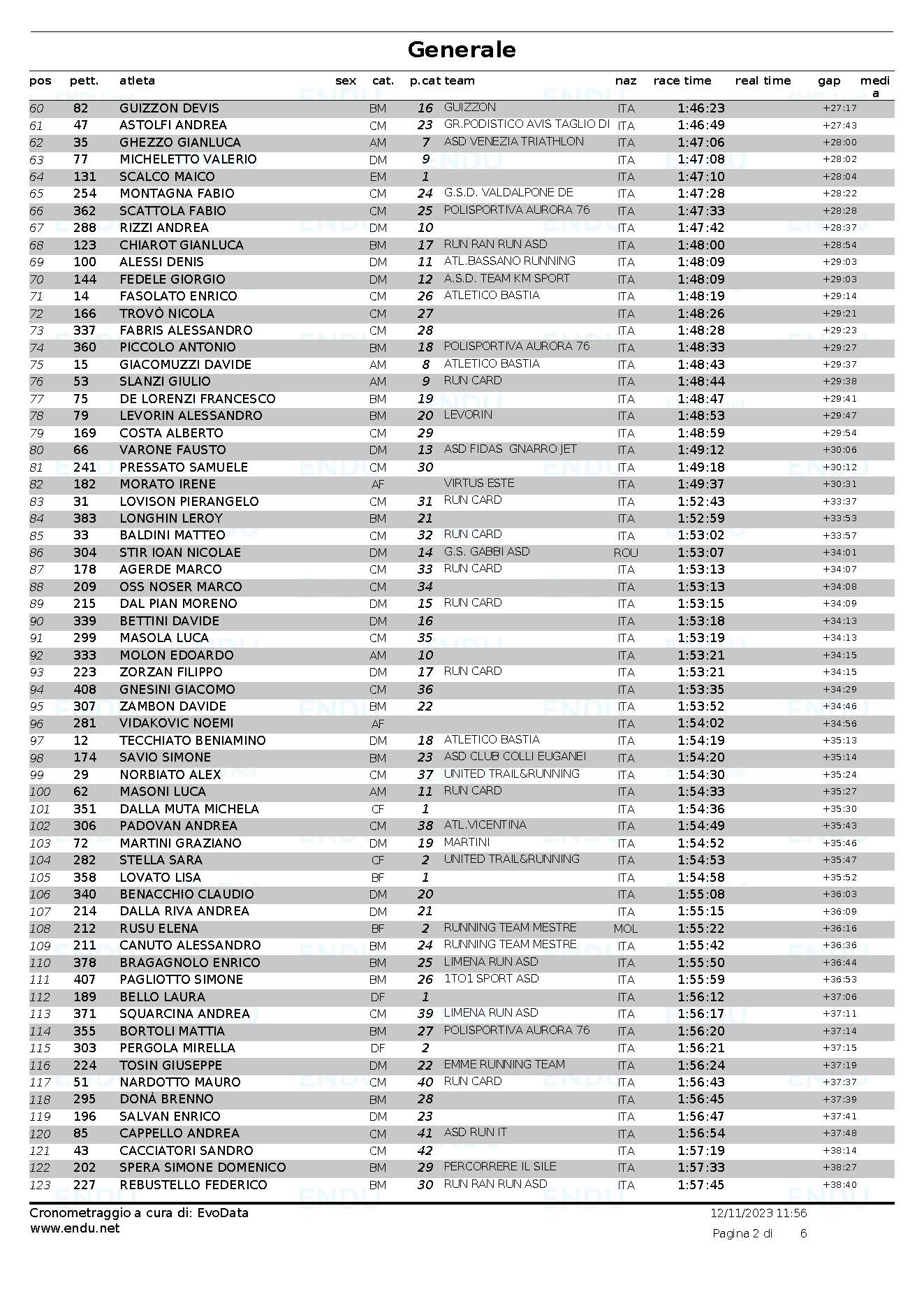 Classifica generale Pagina 2