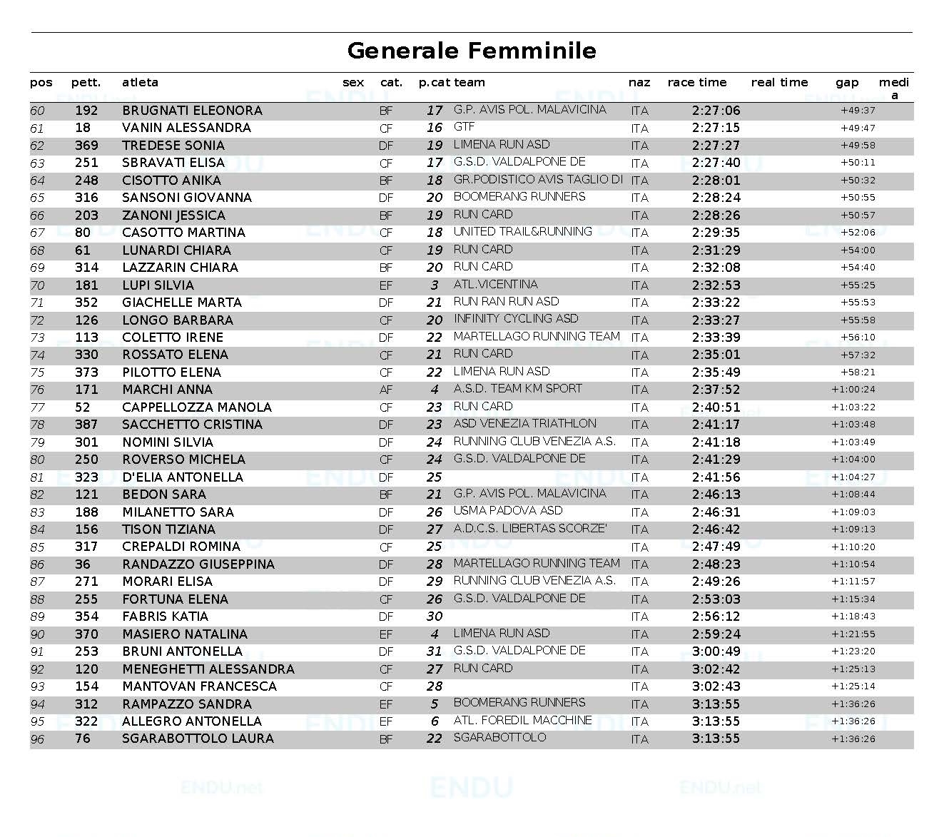 Classifica generale femminile Pagina 2 web