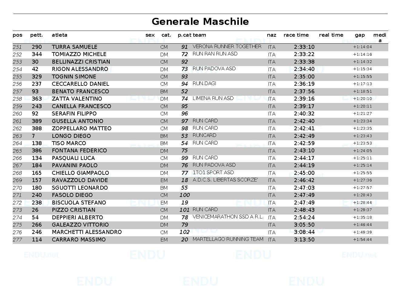 Classifica generale maschile Pagina 5 web